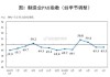 国家统计局：7月份因传统生产淡季、市场需求不足等因素影响 制造业PMI略有回落