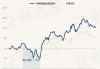 华安精致生活混合A：净值下跌1.35%，近6个月收益率达14.09%