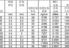 新三板创新层公司亘古电缆新增专利信息授权：“一种高载流量高压电缆”