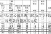 新三板创新层公司亘古电缆新增专利信息授权：“一种高载流量高压电缆”