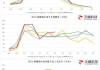 沐甜科技：2024年4月中国食糖进口量减2万吨，累计进口增23万吨