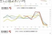 沐甜科技：2024年4月中国食糖进口量减2万吨，累计进口增23万吨