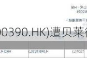 中国中铁(00390.HK)遭贝莱德减持404.98万股