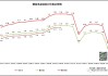 大和：对中国太阳能行业持“中性”看法 PV玻璃产品价格下滑