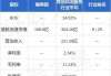 福寿园(01448.HK)宣布派发中期息每股6.38港仙，引领数字化殡葬的持续迭代，赋能全产业链增长