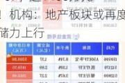 板块连跌三天，资金逆行增仓地产ETF（15***07）超1400万元！机构：地产板块或再度储力上行