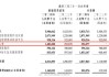 阿里影业午后涨超4% 年度收入同比增长44%