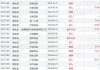 固生堂11月7日斥资292.997万港元回购7.77万股