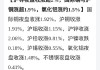 收评：沪锌、工业硅等涨超2%