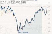 贝莱德中国新视野混合A：净值增长1.91%，近6个月收益率0.98%