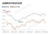 CF409：棉花下跌空间有限，14500 价位有支撑