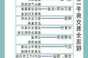 个人怎么样卖房子？卖房流程与技巧！