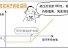 期权交易中的买方与卖方角色分析