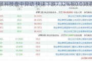 松景科技盘中异动 快速下跌7.32%报0.038港元