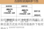 如何理解黄金对冲交易的原理？这种交易方式在不同市场条件下有何变化？