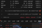 36氪盘中异动 股价大跌5.82%报4.21美元