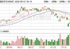 综指ETF：上周融资净买入5661.63万元，居两市第13位