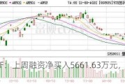 综指ETF：上周融资净买入5661.63万元，居两市第13位