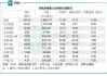 首程控股(00697)5月24日斥资约6.97万港元回购5万股