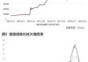 美联储Bostic称许多通胀指标朝着目标区间回归 四季度料是可降息时点