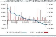 北向资金流入，银行净息差跌破警戒线