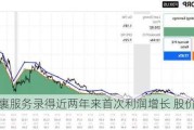 联合包裹服务录得近两年来首次利润增长 股价一度跃升10%