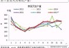 再生橡胶进出口分析：泰国、马来西亚货量占主导，4月出口同比降3.71%