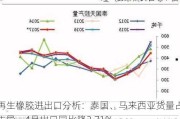 再生橡胶进出口分析：泰国、马来西亚货量占主导，4月出口同比降3.71%