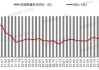 中指研究院：6 月百城房价，二手跌 0.73%，新建涨 0.15%