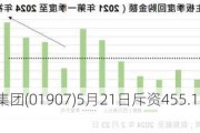 中国旭阳集团(01907)5月21日斥资455.1万港元回购150万股