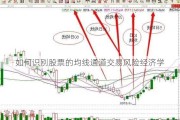 如何识别股票的均线通道交易风险经济学