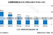 全球鞋贸易萎缩  中国鞋企细分赛道创新突围