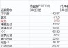 东方表行集团将于2025年1月23日派发中期股息每股0.061港元