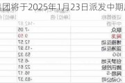 东方表行集团将于2025年1月23日派发中期股息每股0.061港元