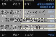 康弘药业(002773.SZ)：截至2024年5月20日，公司股东户数为35384户