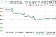 康美药业大宗交易折价成交659.72万股