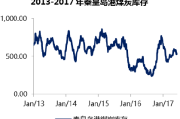 秦皇岛港：煤炭库存及船舶数更新