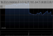 渣打集团(02888)6月3日斥资785.84万英镑回购100.5万股