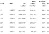 周六福弃A转港背后：靠下调资金门槛稳住加盟商 斥资1.64亿为对赌失败“买单”