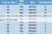 美团-W(03690.HK)7月4日耗资5亿港元回购417.39万股