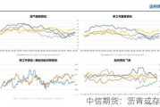 中信期货：沥青或存机会