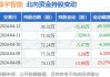 泽宇智能限制性股票激励计划：429.3920万股授予关键人员