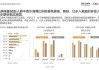 香水巨头颖通集团发布《2024中国香水香氛行业白皮书》，中国香水零售市场规模在未来5年仍将保持高速增长