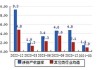 中环环保(300692.SZ)：污水处理业务项目收益率大概为6%-10%