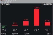 总市值约为583亿美元 Moderna涨近5%