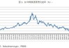 美国 10 年期国债：收益率跌至 4.016%