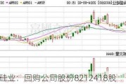 合盛硅业：回购公司股份8212418股