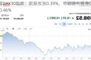 德国DAX30指数：欧股收涨0.39%，带动股市普涨0.38%-0.46%