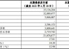 年内发行规模已超去年全年 银行密集“补血” 二永债发行提速