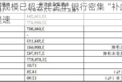 年内发行规模已超去年全年 银行密集“补血” 二永债发行提速